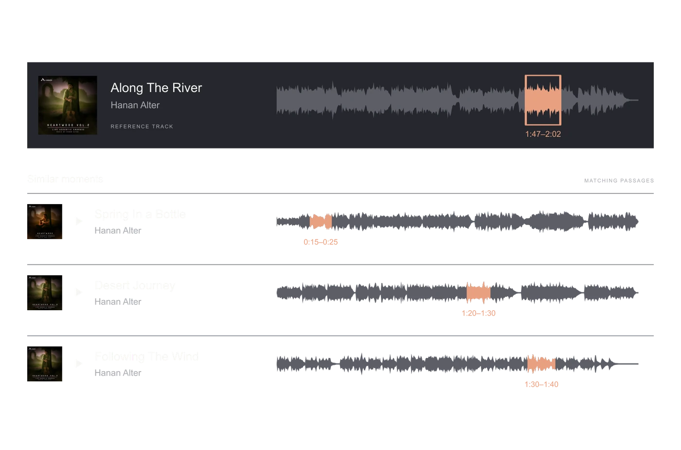 Along The River with a passage marked from 1:47 to 2:02, and three tracks with their matching passages